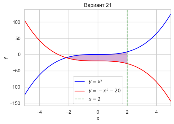 Вар 21